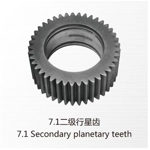 7.1 Secondary planetary teeth